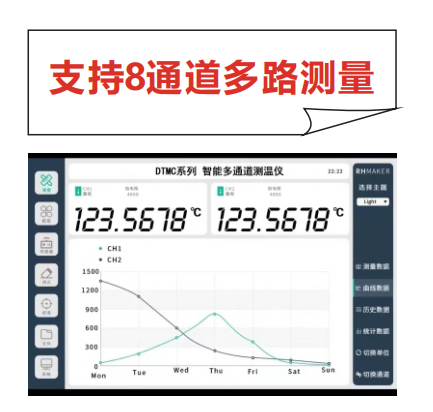  DTMC 六通道精 密測(cè)溫儀